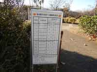 谷津バラ園料金表